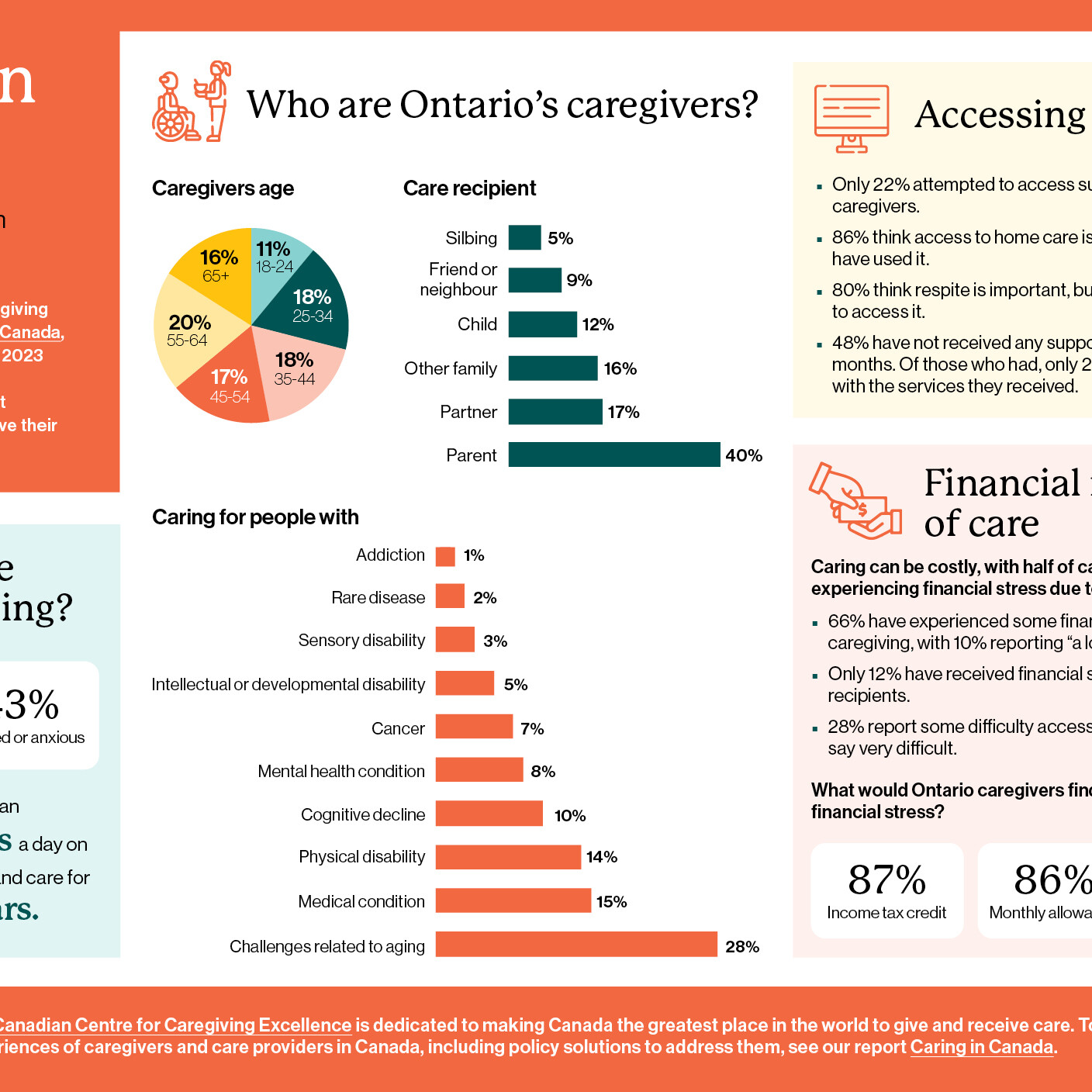 ontario infographic design