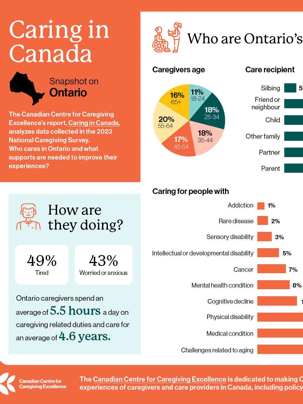 Canadian-research-infographic-designer-ontario