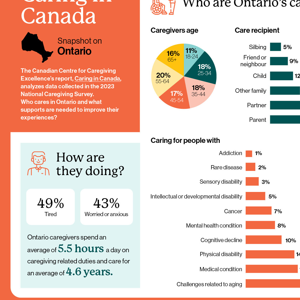Canadian-research-infographic-designer-ontario