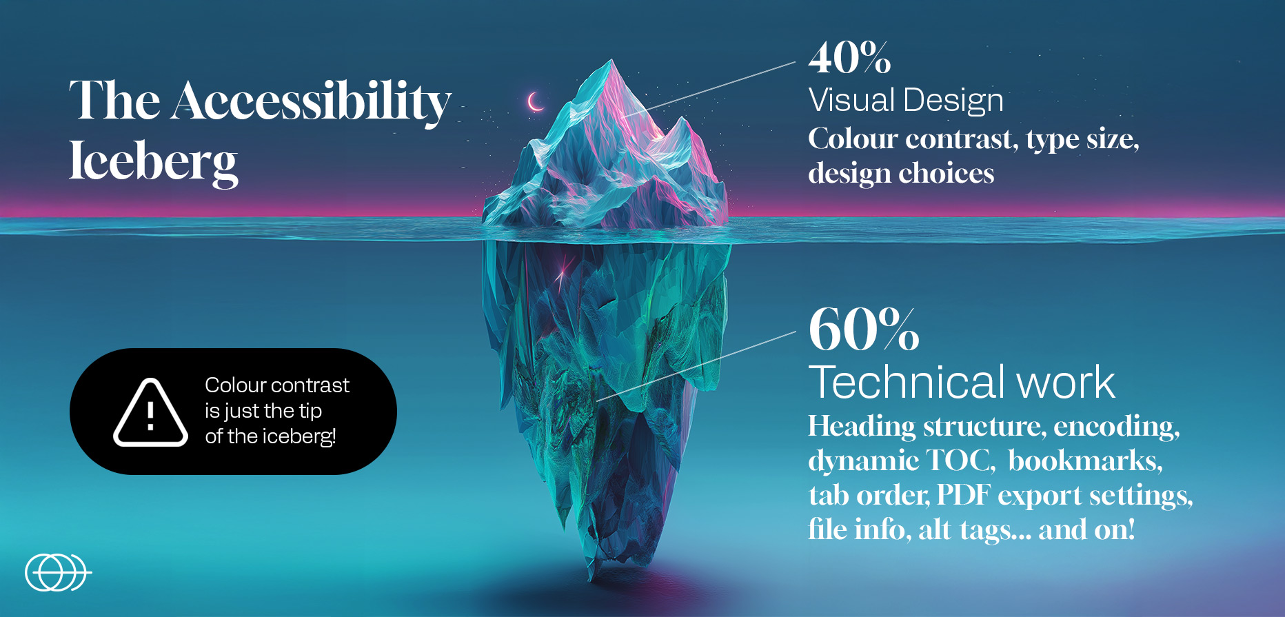 accessibility-iceberg
