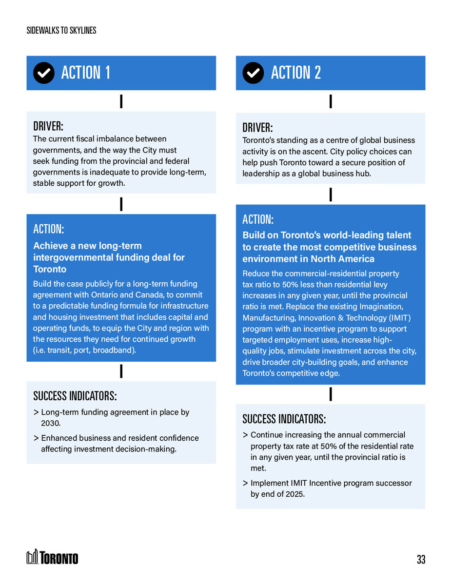 City of Toronto strategic report design