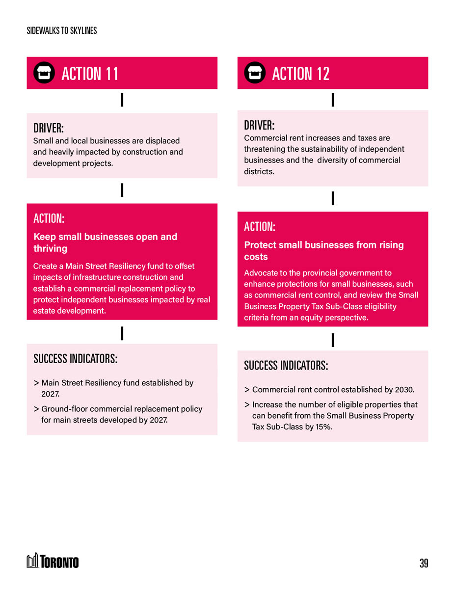City of Toronto strategic report design