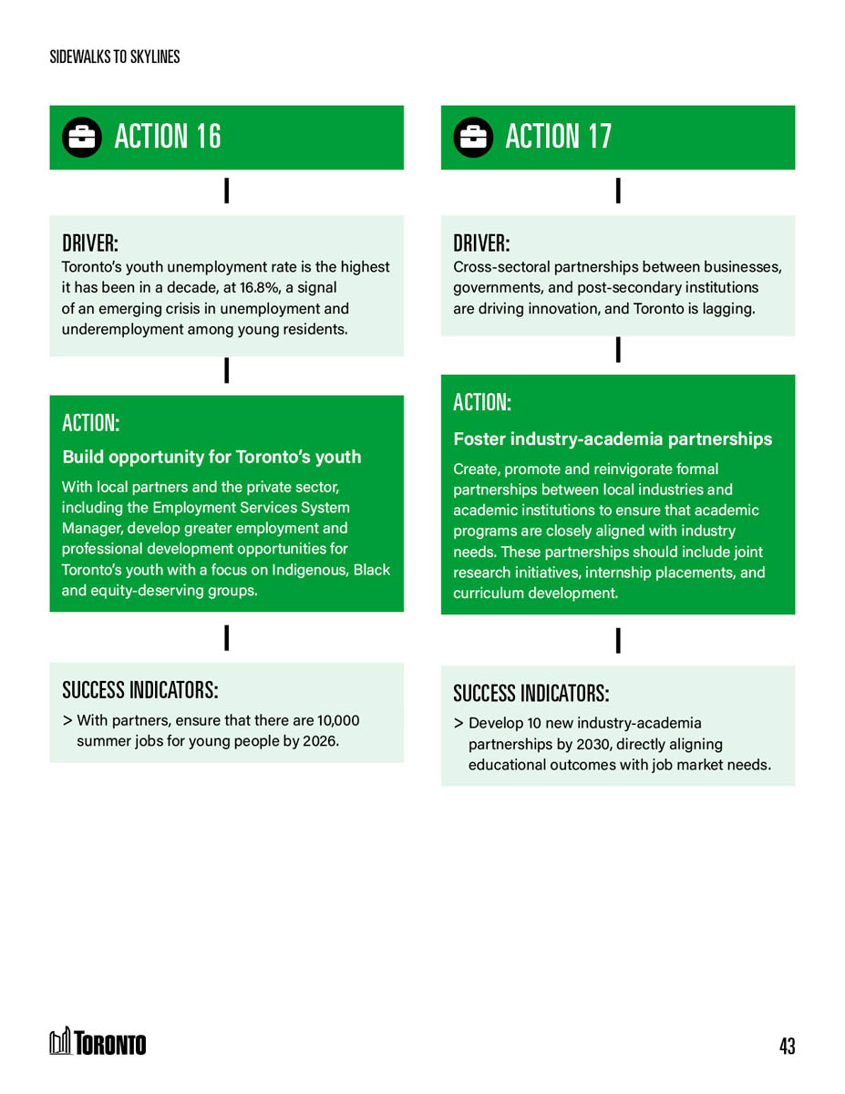 City of Toronto strategic report design