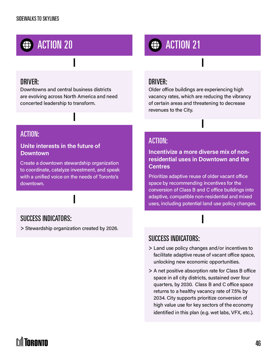 City of Toronto strategic report design