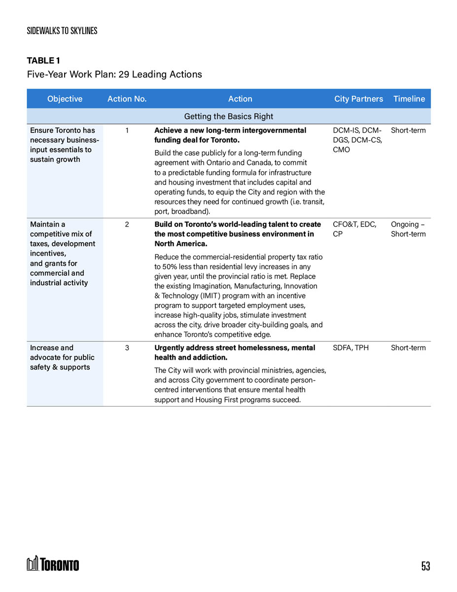 City of Toronto strategic report design