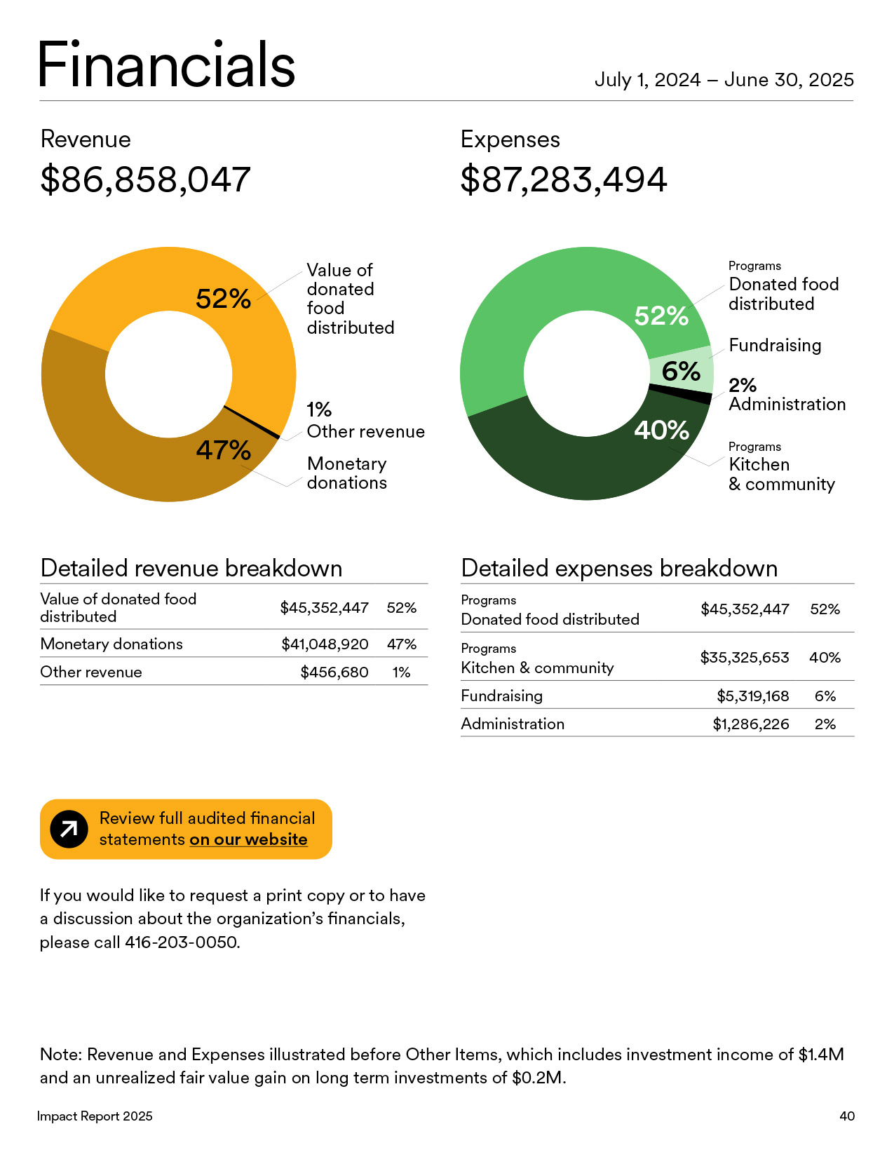 Daily Bread Food Bank 2025 Impact Report – accessible report design by Universe Design Studio