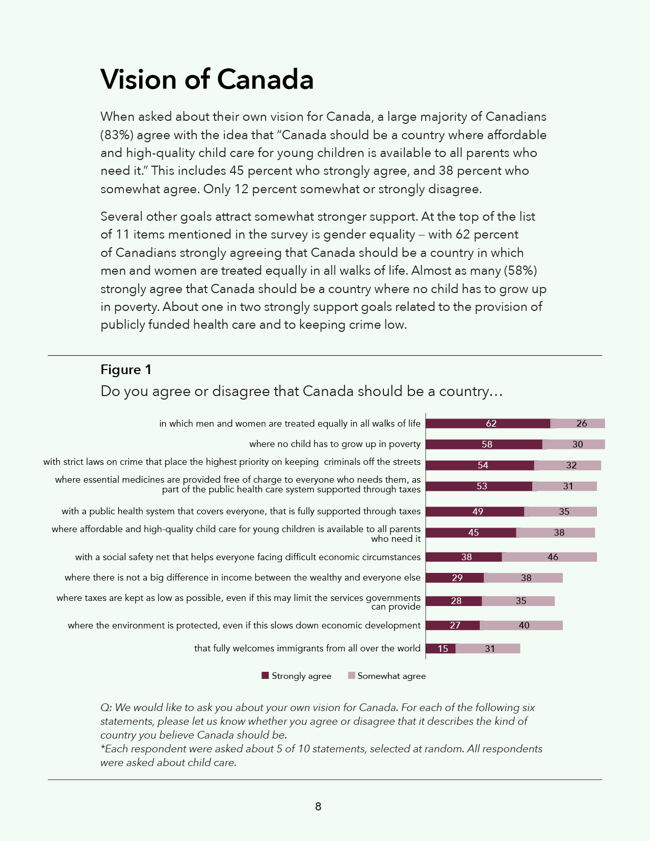 Canadian Child Care Survey Report Design