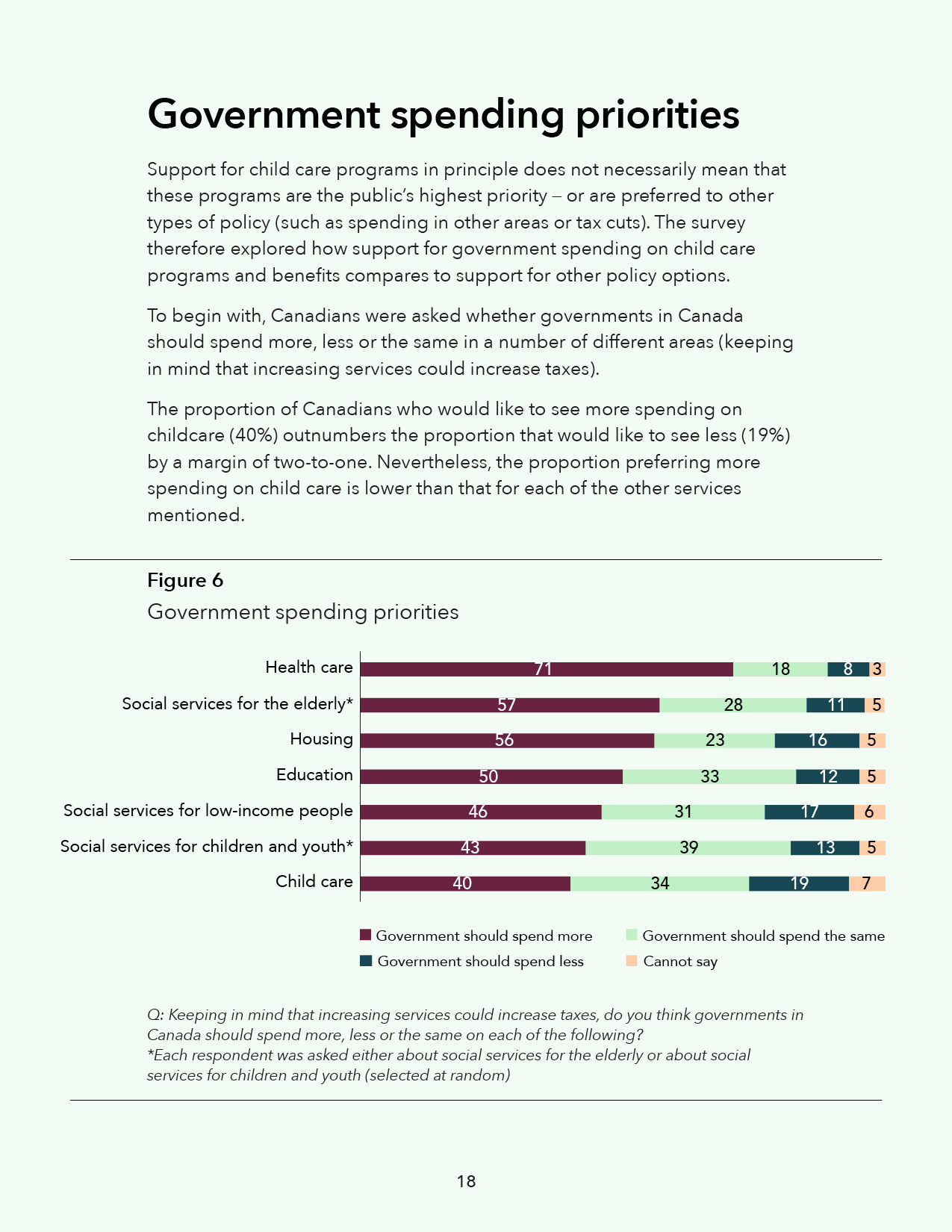 Canadian Child Care Survey Report Design