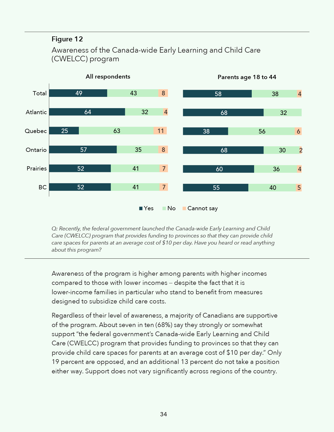 Canadian Child Care Survey Report Design