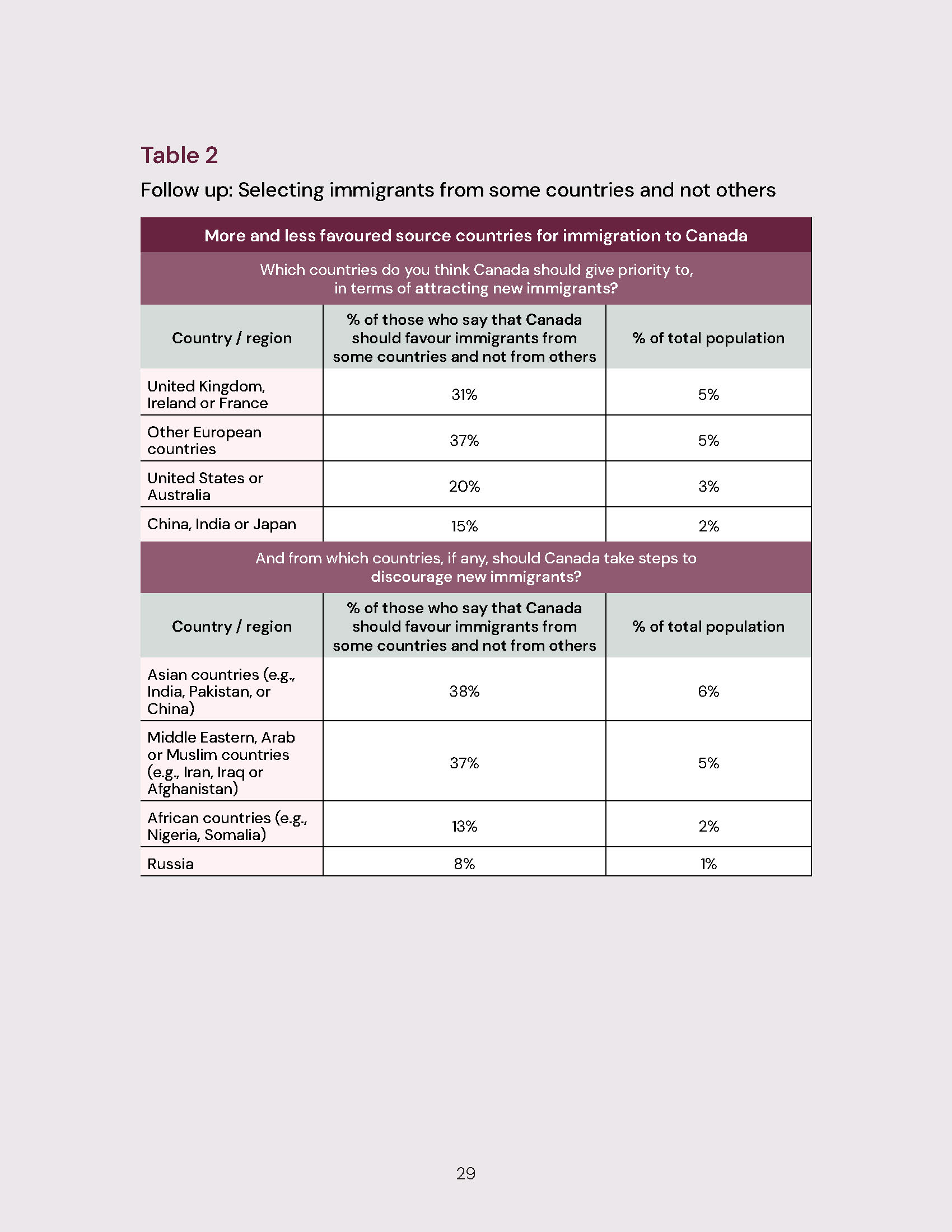 Accessible report design for the Canadian Perspectives on Multiculturalism and Diversity research publication featuring custom branding, AI-generated artwork, and clear information design.