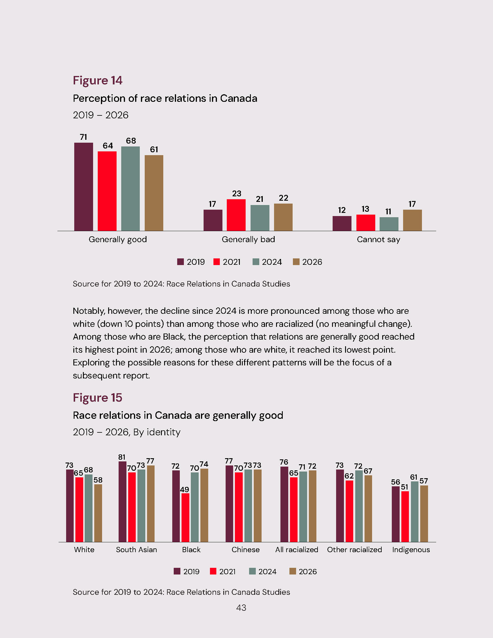 Accessible report design for the Canadian Perspectives on Multiculturalism and Diversity research publication featuring custom branding, AI-generated artwork, and clear information design.