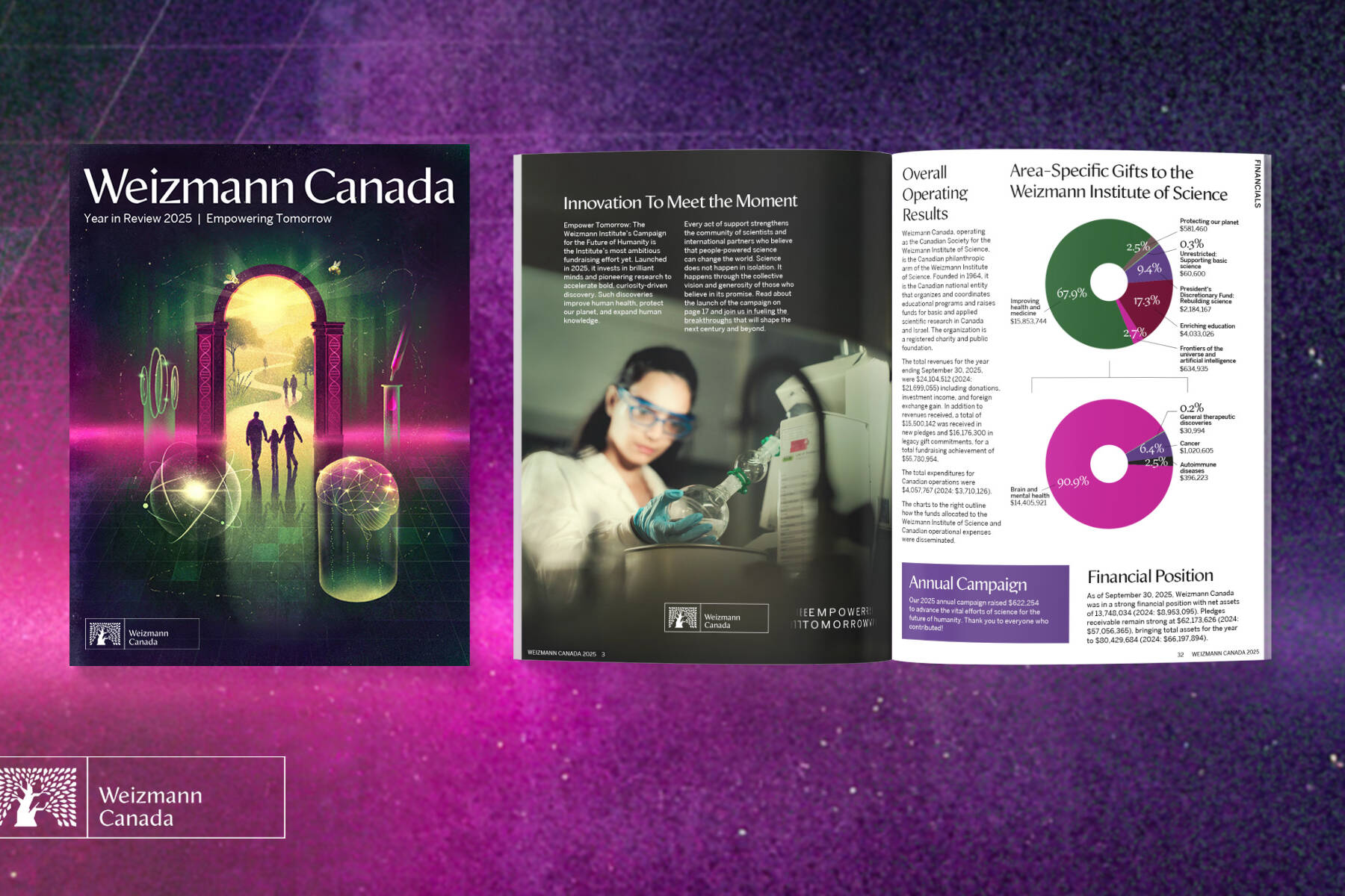 Weizmann Canada 2025 Impact Report design by Universe Design Studio