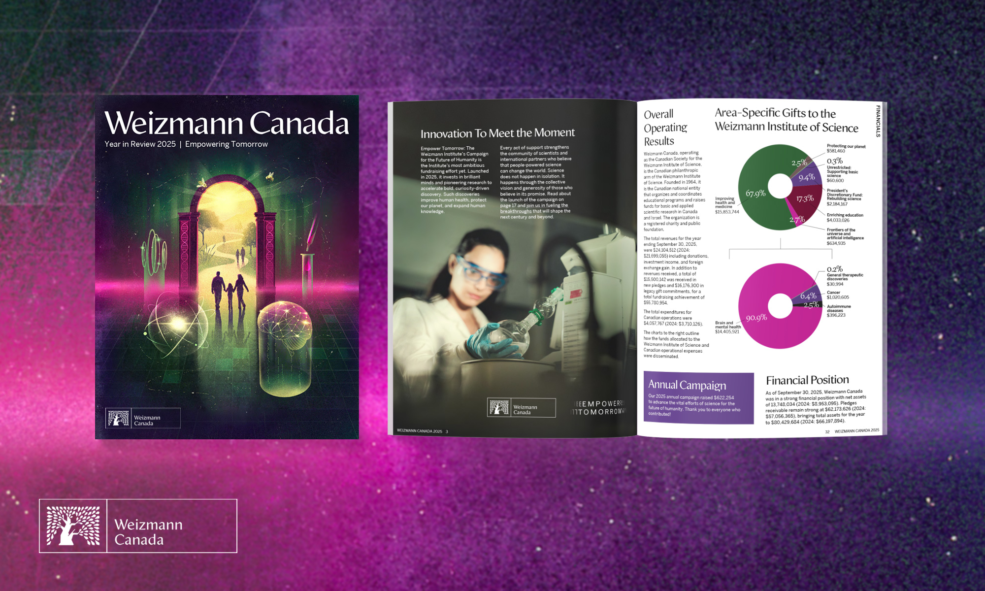 Weizmann Canada 2025 Impact Report design by Universe Design Studio